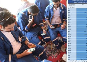 الكويت بين أكثر دول العالم في “عدم المساواة” في الدخل والأجور